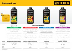 Масло полусинтетическое 4Т-10W40 для 4-тактных двигателей, 1 л STEHER 76010-1