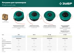 Катушка для триммера ЗУБР КТ-10Л М10x1.25LH 71115