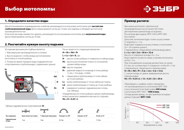Бензиновая мотопомпа для грязной воды ЗУБР МПГ-1300