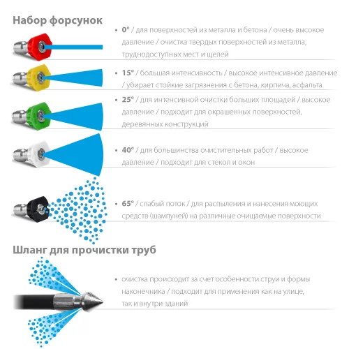 Мойка высокого давления STEHER 200 атм, 2600 Вт HPW-200B