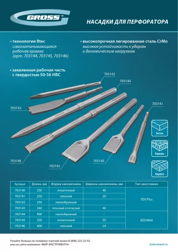 Зубило пикообразное 250мм, CrMo, SDS PLUS Gross