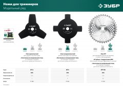Нож для триммера ЗУБР НТ-3 255 мм, 3T 71140