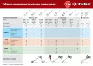 Насадка-миксер для легких растворов, сверху-вниз, d 160 мм, М14 ЗУБР МНЛ-160