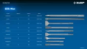 Зубило лопаточное ПРОФЕССИОНАЛ (75х400 мм; SDS-max) ЗУБР 29384-75-400_z01