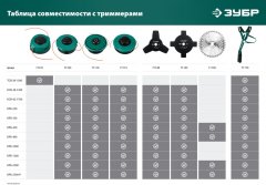 Нож для триммера ЗУБР НТТ-40 255 мм, 40T 71150