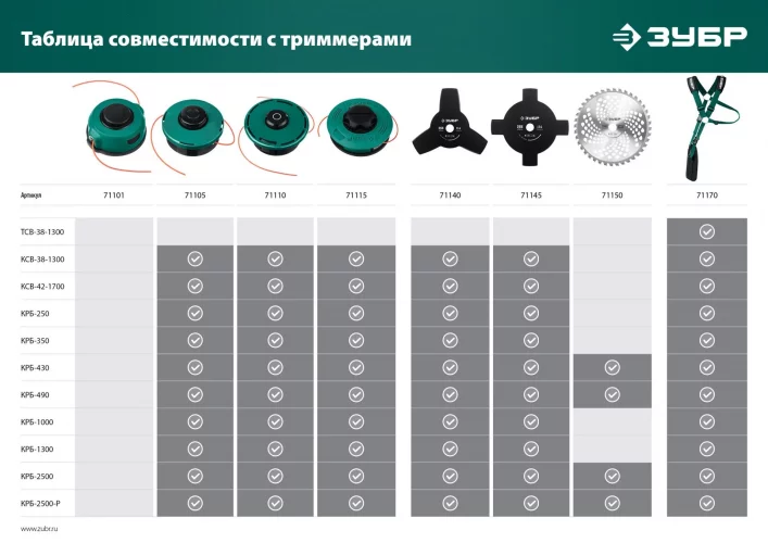 Нож для триммера ЗУБР НТТ-40 255 мм, 40T 71150