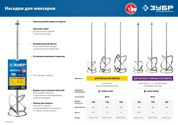 Насадка-миксер Профессионал 140 мм, М14, для легких растворов ЗУБР МНЛ-П140