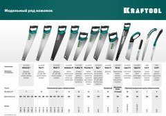 Ножовка для гипса KRAFTOOL Alligator GIPS, 550 мм, 7 TPI специальный зуб, 15210