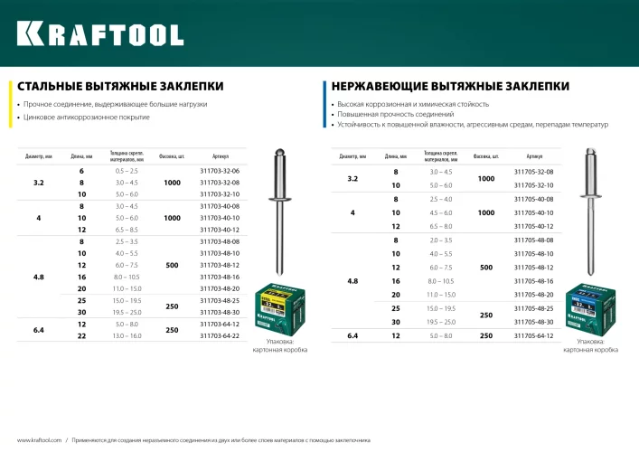 Стальные заклепки KRAFTOOL Steel 6.4х22 мм, 250 шт. 311703-64-22