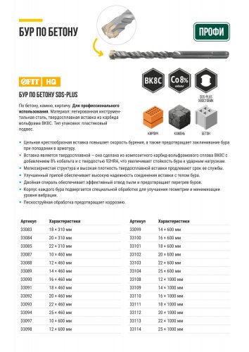 Бур по бетону SDS PLUS с двойной резьбой, крестообразная вставка Профи 14х1000 мм