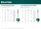 Нержавеющие заклепки KRAFTOOL Inox 3.2х8 мм, 1000 шт. 311705-32-08