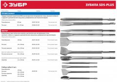 Зубило плоское узкое для перфораторов SDS-Plus (20х250 мм) ЗУБР 29232-20-250