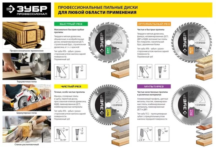 Диск пильный ПРОФИ Быстрый рез по дереву (300х50 мм; 32Т) ЗУБР 36850-300-50-32