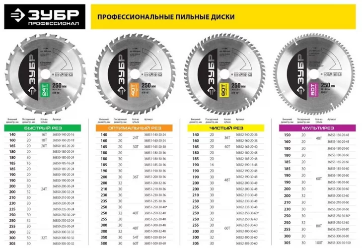 Диск пильный ПРОФИ Быстрый рез по дереву (300х50 мм; 32Т) ЗУБР 36850-300-50-32
