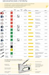 Ручной степлер RAPID R36E CABLELINE RUS 5000070