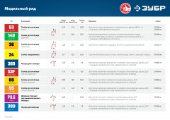 Скобы закаленные «зеленые» 1000 шт. (тип 140; 14 мм) ЗУБР 31630-14_z01