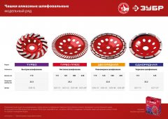 Чашка алмазная шлифовальная ЗУБР Турбо 125 мм 33378-125
