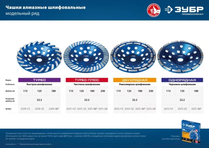 Алмазная шлифовальная сегментированная чашка Турбо-Плюс 230 мм ЗУБР 33371-230