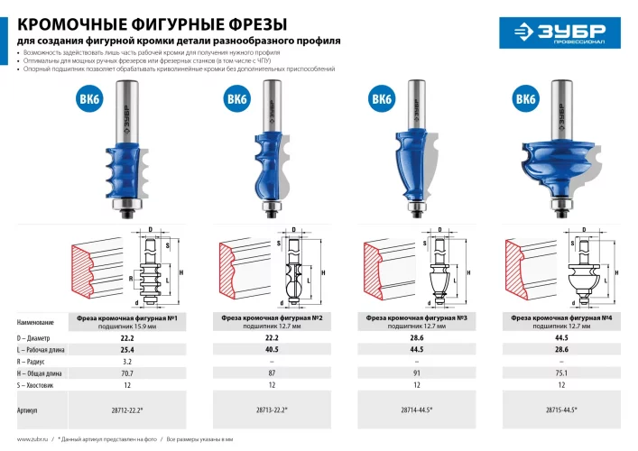 Кромочная фигурная фреза ЗУБР Профессионал №4, 44.5x28.6 мм 28715-44.5