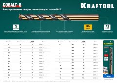 Сверло по металлу COBALT HSS-Co 8% сталь М42 (5.5х93 мм) KRAFTOOL 29656-5.5