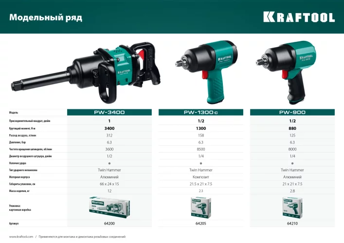 Ударный пневматический гайковерт KRAFTOOL PW-3400 1", 3400 Нм 64200
