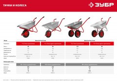 Строительная двухколесная тачка ЗУБР Т-22 200 кг 39950