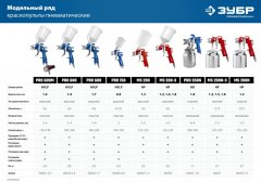 Пневматический краскопульт ЗУБР МАСТЕР МС 200 06455-1.3
