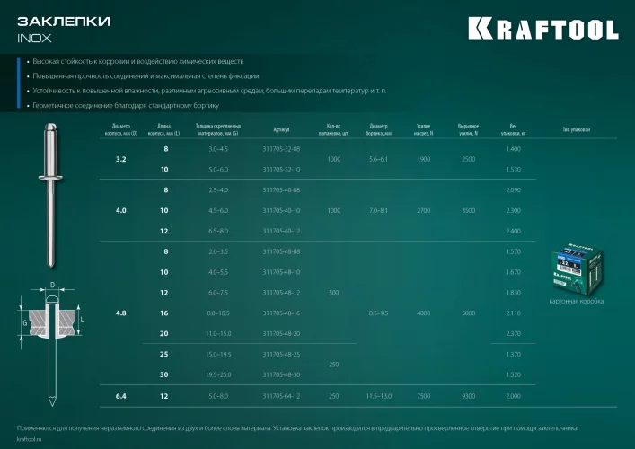 Нержавеющие заклепки KRAFTOOL Inox 4.8х20 мм, 500 шт. 311705-48-20