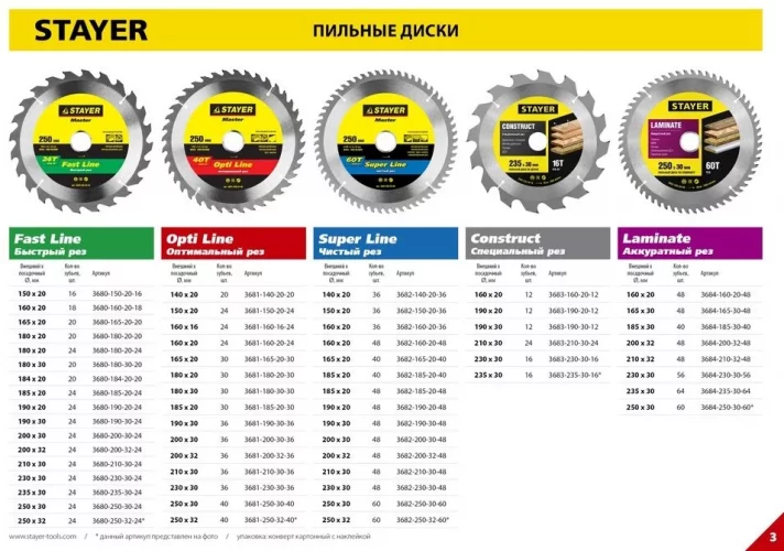 Диск пильный по дереву MASTER SUPER-Line (140x20 мм; 36Т) STAYER 3682-140-20-36