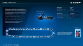 ЗУБР CONCUT тип 7, 40 см, шаг 3/8″, паз 1.8 мм, 58 звеньев, шина, Профессионал (71207-40)